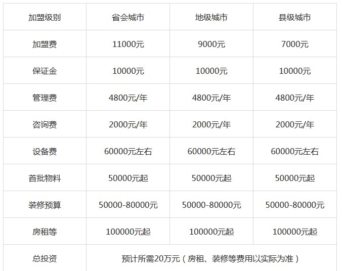 幸运咖加盟费